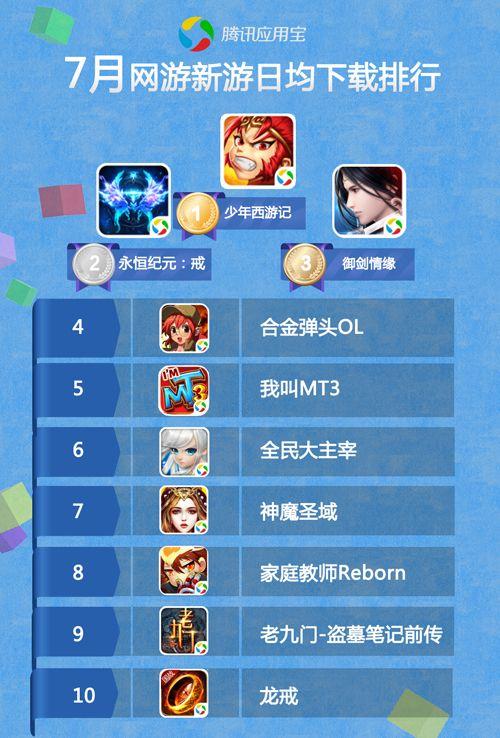 网游<a href=http://www.<a href=https://www.bangqike.com/caijing/130385.html target=_blank class=infotextkey>app</a>178.com/top/ target=_blank class=infotextkey>手游排行榜</a>（网游手游排行）