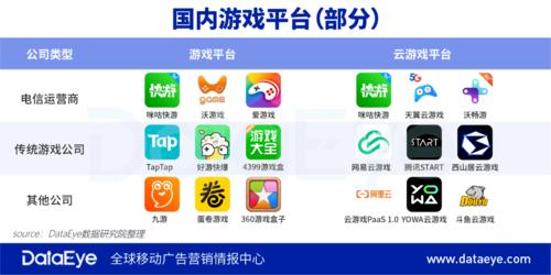 云<a href=https://www.sysxhz.com/game/ target=_blank class=infotextkey>游戏</a>最好的平台（云<a href=https://www.sysxhz.com/game/ target=_blank class=infotextkey>游戏</a><a href=https://www.bangqike.com/caijing/130385.html target=_blank class=infotextkey>app</a>排行榜）