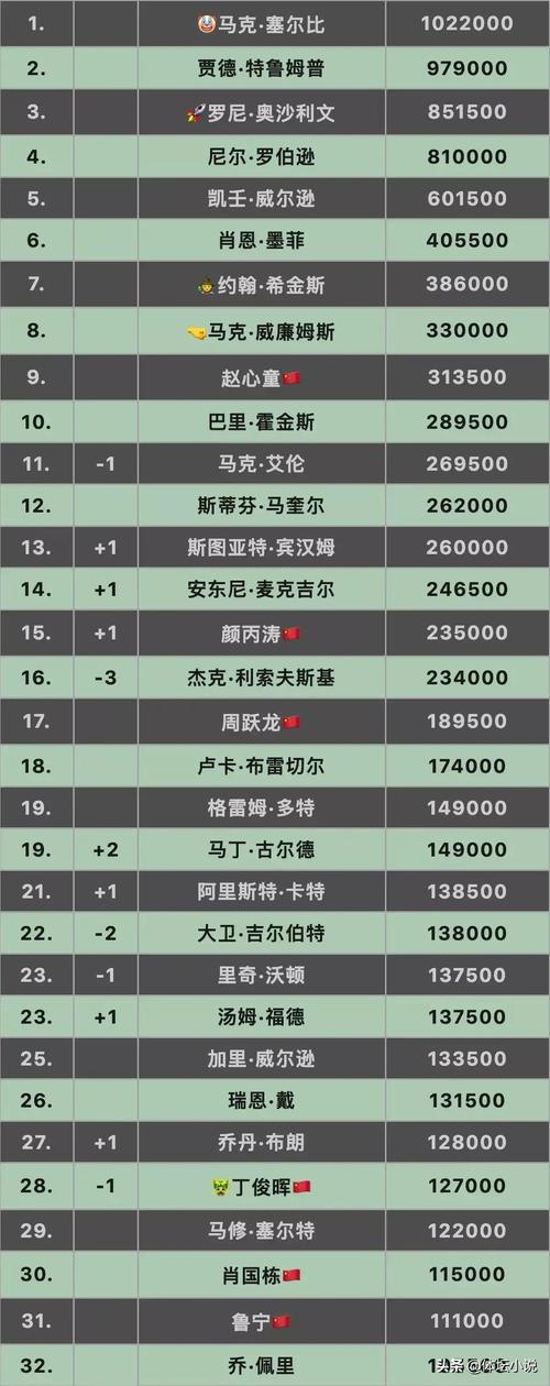 斯诺克有哪些排名赛
