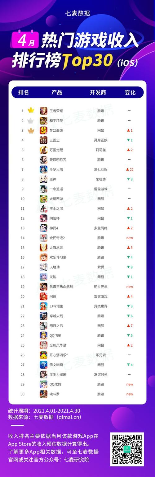 手游折扣平台<a href=https://www.bangqike.com/caijing/130385.html target=_blank class=infotextkey>app</a>排行(手游排名)