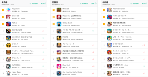 ios十大网络手游排行榜（ios好玩的网游排行榜）