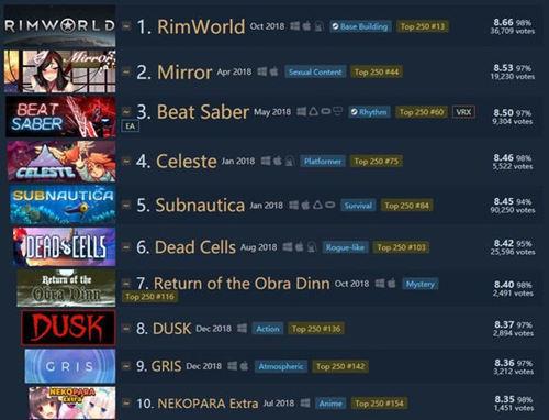 2018最火的<a href=https://www.sysxhz.com/game/ target=_blank class=infotextkey>游戏</a>排行榜（2017年最火的<a href=https://www.sysxhz.com/game/ target=_blank class=infotextkey>游戏</a>排行榜）