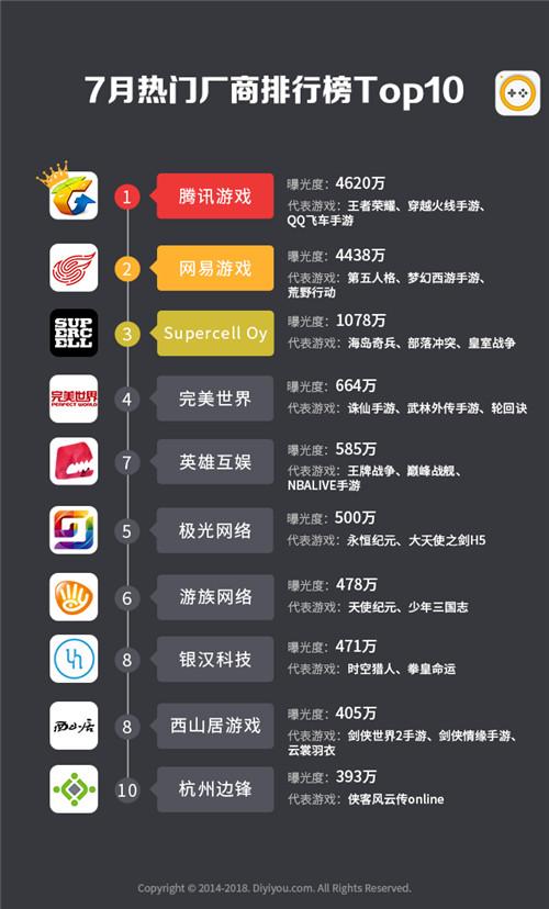 热门手游十大排名(最热门的<a href=http://www.<a href=https://www.bangqike.com/caijing/130385.html target=_blank class=infotextkey>app</a>178.com/top/ target=_blank class=infotextkey>手游排行榜</a>)