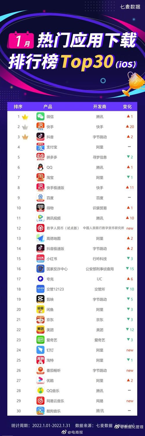 免费视频<a href=https://www.bangqike.com/caijing/121413.html target=_blank class=infotextkey>软件</a><a href=https://www.bangqike.com/caijing/130385.html target=_blank class=infotextkey>app</a>排名（免费<a href=https://www.bangqike.com/caijing/125374.html target=_blank class=infotextkey>下载</a>视频的<a href=https://www.bangqike.com/caijing/130385.html target=_blank class=infotextkey>app</a>排行榜）