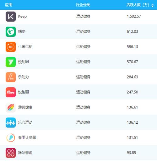 运动健身<a href=https://www.bangqike.com/caijing/130385.html target=_blank class=infotextkey>app</a>排名免费（免费健身<a href=https://www.bangqike.com/caijing/121413.html target=_blank class=infotextkey>软件</a><a href=https://www.bangqike.com/caijing/130385.html target=_blank class=infotextkey>app</a>排行榜）