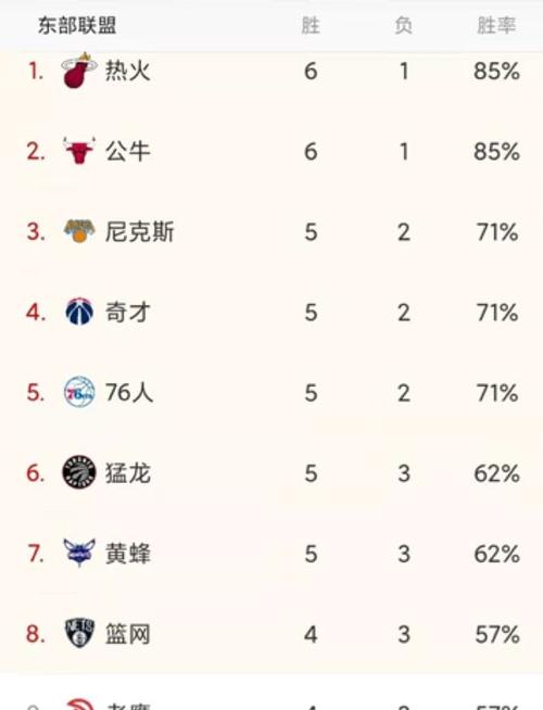 篮球NBA排行榜