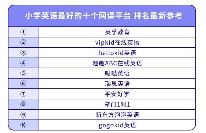 手机英语<a href=https://www.bangqike.com/caijing/130385.html target=_blank class=infotextkey>app</a>排行榜前十名(英语<a href=https://www.bangqike.com/caijing/121413.html target=_blank class=infotextkey>软件</a><a href=https://www.bangqike.com/caijing/130385.html target=_blank class=infotextkey>app</a>排行榜)