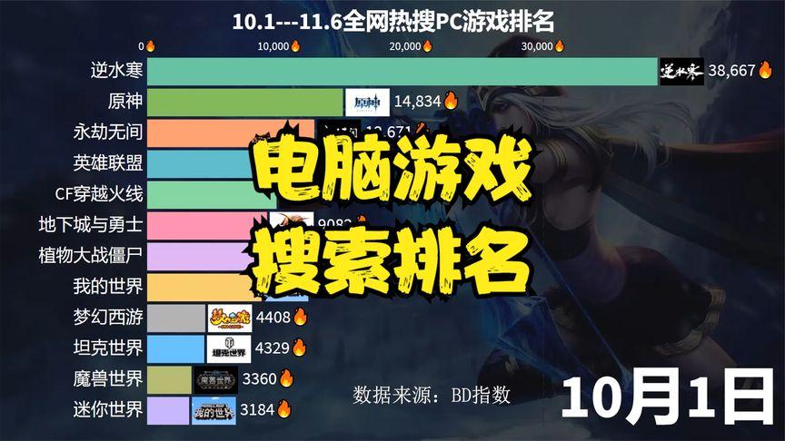 2023年网络游戏排行榜(2023网络游戏排行榜)