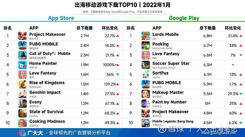 最火人气精品手游推荐排行榜2023年Top10（全网最火手游排行）
