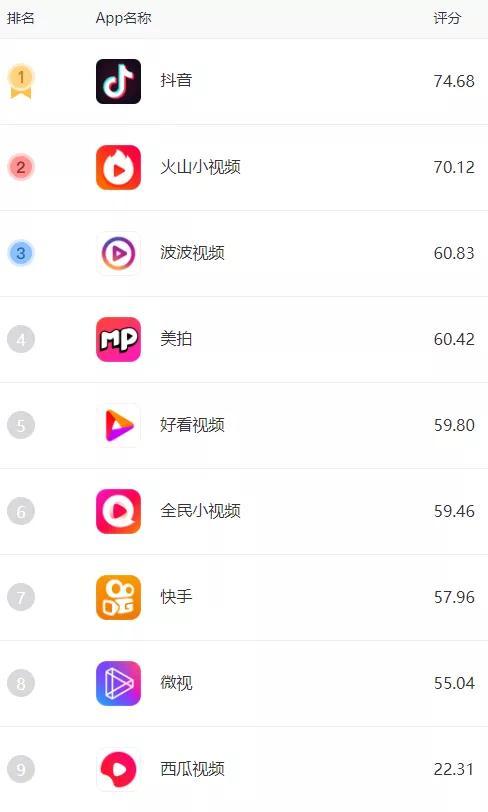 免费视频<a href=https://www.bangqike.com/caijing/121413.html target=_blank class=infotextkey>软件</a><a href=https://www.bangqike.com/caijing/130385.html target=_blank class=infotextkey>app</a>排名