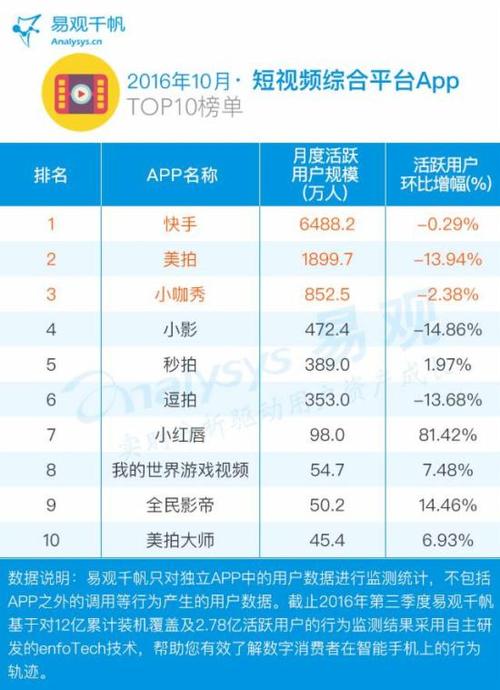 看视频的<a href=https://www.bangqike.com/caijing/121413.html target=_blank class=infotextkey>软件</a>排行榜