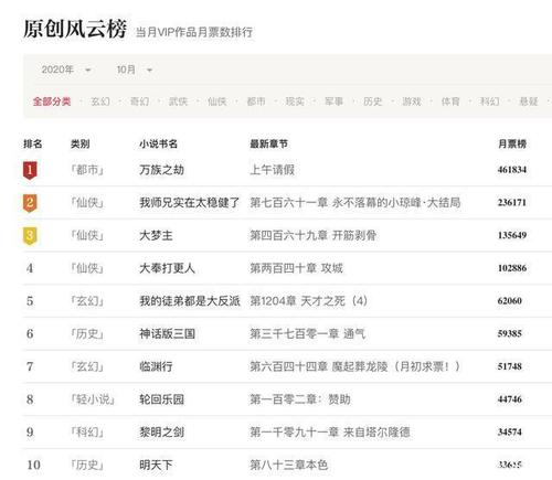 小说<a href=https://www.bangqike.com/caijing/130385.html target=_blank class=infotextkey>app</a>排行榜哪个好