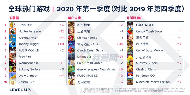 不是很氪金的必玩手游2023排行榜前十名（2023手游氪金榜国内）