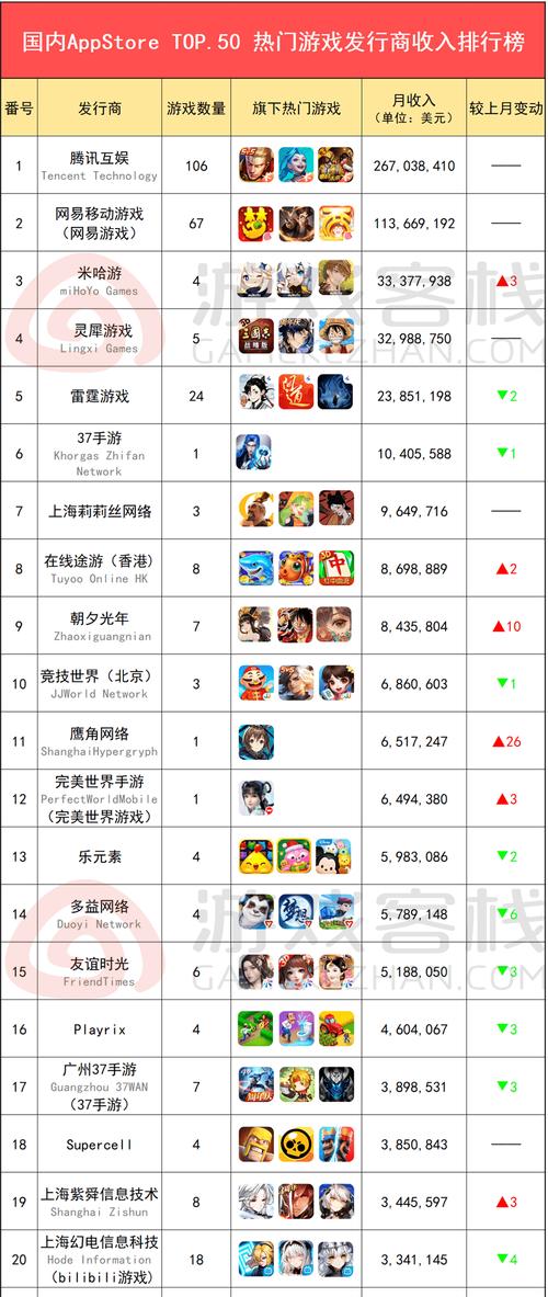 iOS破解版手游<a href=https://www.bangqike.com/caijing/130385.html target=_blank class=infotextkey>app</a>盒子排行榜（破解版手游<a href=https://www.sysxhz.com/game/ target=_blank class=infotextkey>游戏</a>盒子ios）