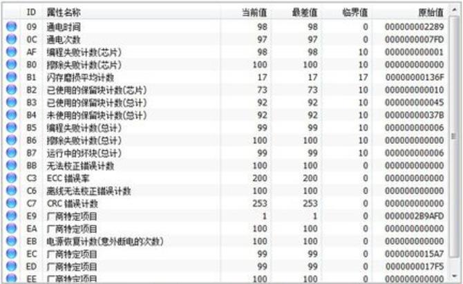 s给m的100个任务