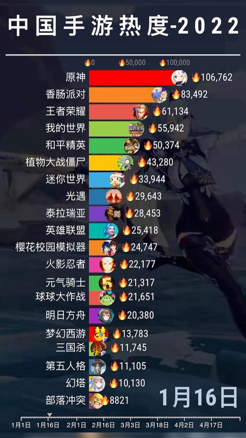 热门匠心必玩手游2023排名前十名（2023十大热门手游）