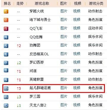 十大网络<a href=https://www.sysxhz.com/game/ target=_blank class=infotextkey>游戏</a>排行榜2023年（十大网络<a href=https://www.sysxhz.com/game/ target=_blank class=infotextkey>游戏</a>排行榜2023）