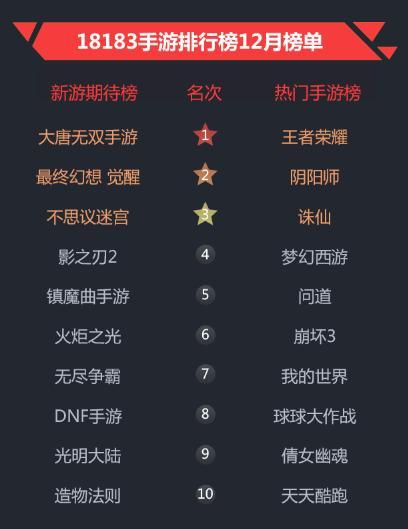 十大手游排行榜2019