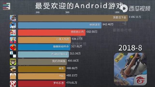 排行前十的游戏手机
