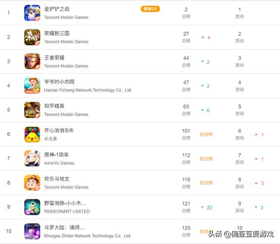 目前最火的各种<a href=https://www.sysxhz.com/game/ target=_blank class=infotextkey>游戏</a>2023排行榜推荐大全（2023十大最火<a href=https://www.sysxhz.com/game/ target=_blank class=infotextkey>游戏</a>）