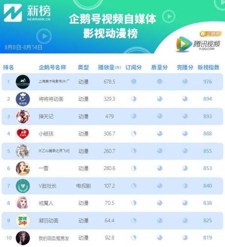 视频<a href=https://www.bangqike.com/caijing/130385.html target=_blank class=infotextkey>app</a>排行榜(免费视频的<a href=https://www.bangqike.com/caijing/130385.html target=_blank class=infotextkey>app</a>排行榜)