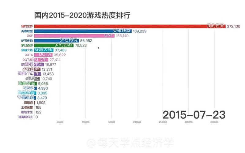 2023年十大<a href=https://www.sysxhz.com/game/ target=_blank class=infotextkey>游戏</a>排行榜图片（2023年十大<a href=https://www.sysxhz.com/game/ target=_blank class=infotextkey>游戏</a>排行榜）