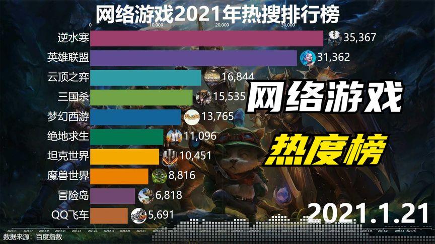 网络游戏排行榜2023前十名电脑(网络游戏排行榜2023)