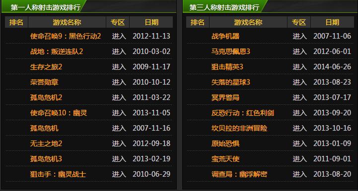 好玩的<a href=https://www.sysxhz.com/game/ target=_blank class=infotextkey>游戏</a>排行榜202