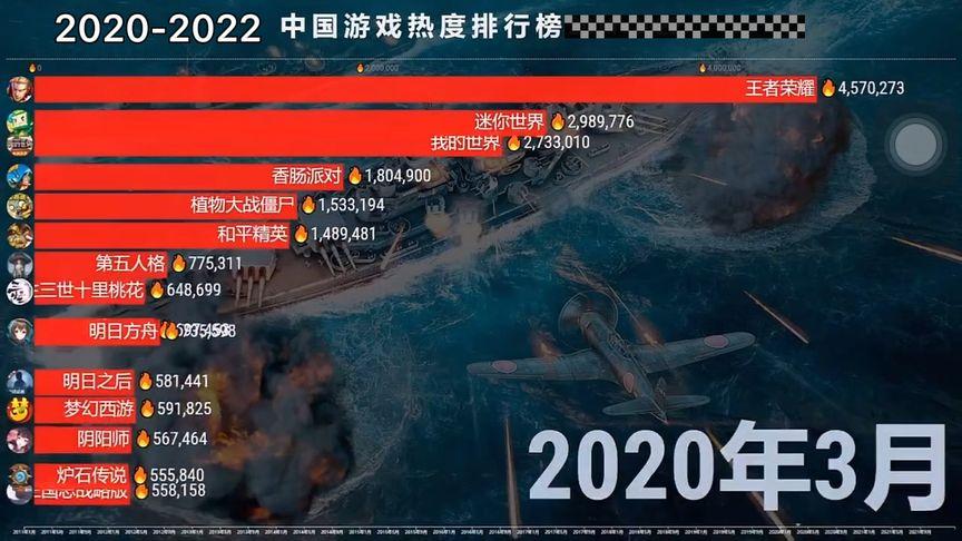 热度<a href=https://www.sysxhz.com/game/ target=_blank class=infotextkey>游戏</a>（<a href=https://www.sysxhz.com/game/ target=_blank class=infotextkey>游戏</a>热度排行榜2023实时）