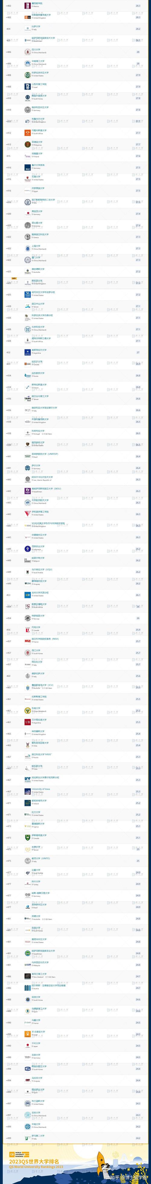 2023最新<a href=https://www.bangqike.com/caijing/121413.html target=_blank class=infotextkey>软件</a>排名有哪些（2023<a href=https://www.bangqike.com/caijing/121413.html target=_blank class=infotextkey>软件</a>排行）