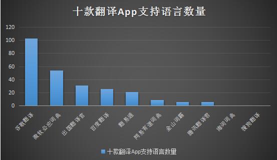 俄中翻译<a href=https://www.bangqike.com/caijing/121413.html target=_blank class=infotextkey>软件</a>(中俄翻译<a href=https://www.bangqike.com/caijing/130385.html target=_blank class=infotextkey>app</a>排行榜)