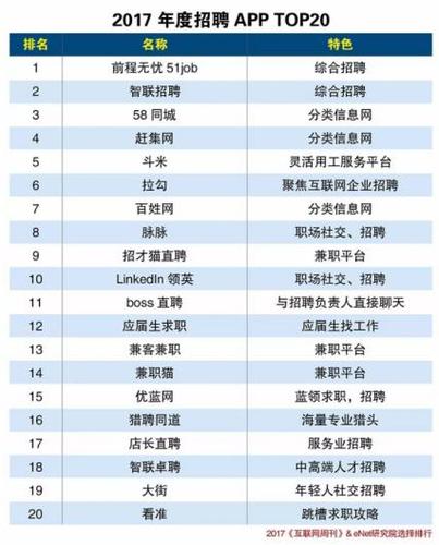 最火的招聘<a href=https://www.bangqike.com/caijing/121413.html target=_blank class=infotextkey>软件</a>排行(招工<a href=https://www.bangqike.com/caijing/121413.html target=_blank class=infotextkey>软件</a>排行榜)