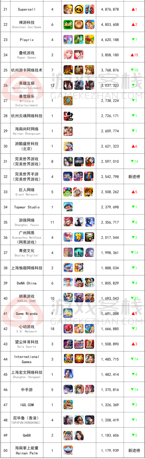 手机大型<a href=https://www.sysxhz.com/game/ target=_blank class=infotextkey>游戏</a>排行榜有什么(手机版大型<a href=https://www.sysxhz.com/game/ target=_blank class=infotextkey>游戏</a>排行榜)