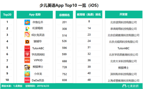 英语<a href=https://www.bangqike.com/caijing/121413.html target=_blank class=infotextkey>软件</a>排名(英语<a href=https://www.bangqike.com/caijing/121413.html target=_blank class=infotextkey>软件</a>排行榜)