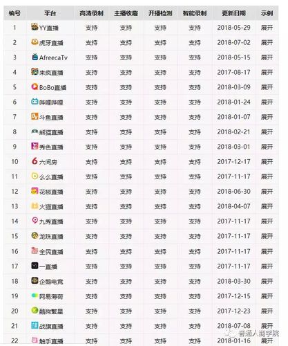 尺寸比较大的直播<a href=https://www.bangqike.com/caijing/121413.html target=_blank class=infotextkey>软件</a>有哪些（尺寸比较大的直播<a href=https://www.bangqike.com/caijing/121413.html target=_blank class=infotextkey>软件</a>排行）