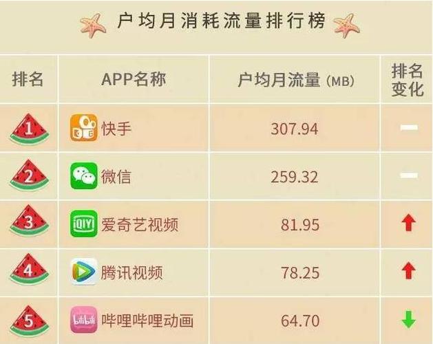 什么东西最耗流量（什么东西耗流量小）