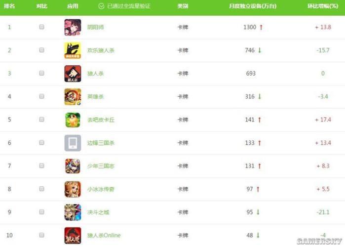 <a href=https://www.sysxhz.com/game/ target=_blank class=infotextkey>游戏</a>账号交易平台<a href=https://www.bangqike.com/caijing/130385.html target=_blank class=infotextkey>app</a>有哪些(<a href=https://www.sysxhz.com/game/ target=_blank class=infotextkey>游戏</a>账号交易平台<a href=https://www.bangqike.com/caijing/130385.html target=_blank class=infotextkey>app</a>排行榜)