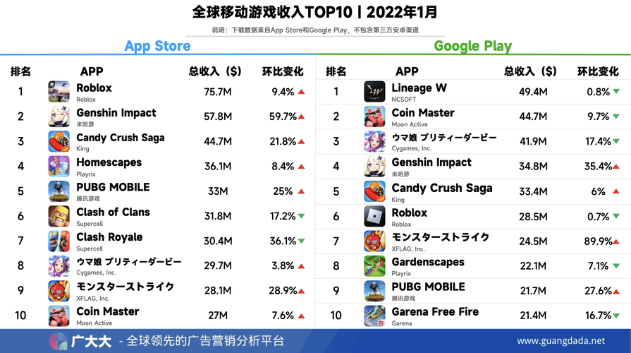 社交<a href=https://www.sysxhz.com/game/ target=_blank class=infotextkey>游戏</a>排行榜前十名2023年
