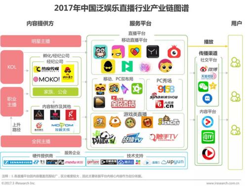 十大<a href=https://www.bangqike.com/caijing/121413.html target=_blank class=infotextkey>软件</a>直播
