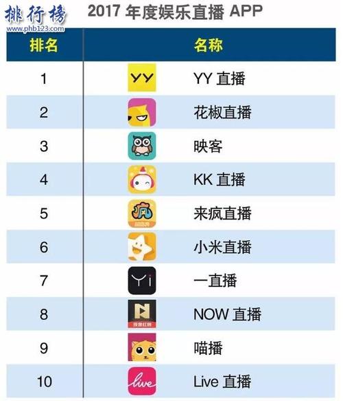 最新的直播平台有哪些<a href=https://www.bangqike.com/caijing/130385.html target=_blank class=infotextkey>app</a>（直播平台<a href=https://www.bangqike.com/caijing/130385.html target=_blank class=infotextkey>app</a>排行榜）