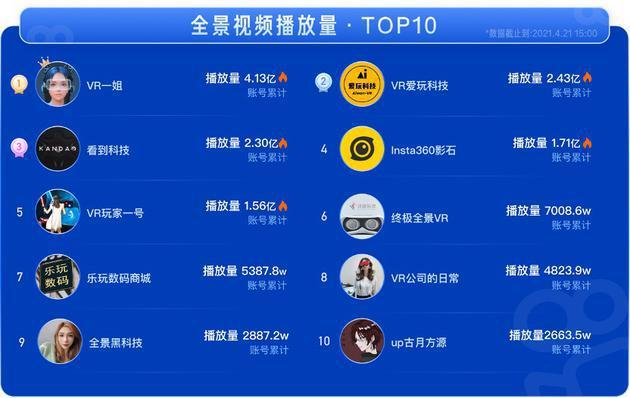 vr视频<a href=https://www.bangqike.com/caijing/130385.html target=_blank class=infotextkey>app</a>排名