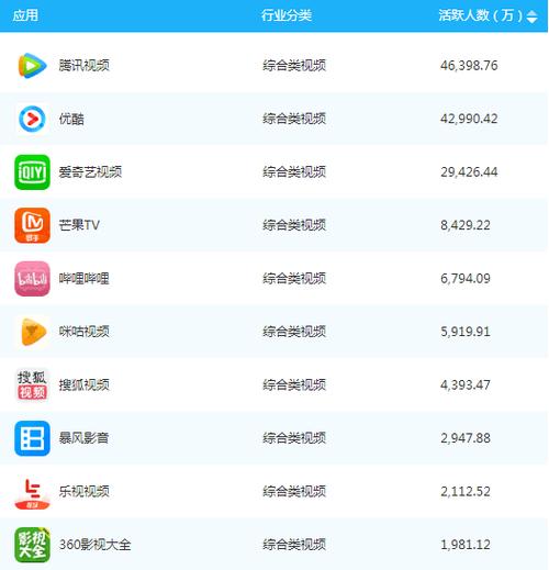 视频<a href=https://www.bangqike.com/caijing/130385.html target=_blank class=infotextkey>app</a>排行榜