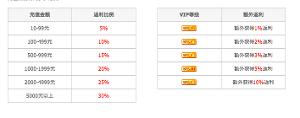返利变态<a href=https://www.sysxhz.com/game/ target=_blank class=infotextkey>游戏</a>平台合集（<a href=https://www.sysxhz.com/game/ target=_blank class=infotextkey>游戏</a>返现平台）