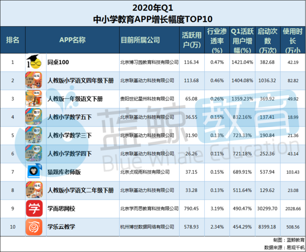 网络<a href=https://www.bangqike.com/jiaoyu/ target=_blank class=infotextkey>教育</a>云平台<a href=https://www.bangqike.com/caijing/130385.html target=_blank class=infotextkey>app</a>(云<a href=https://www.bangqike.com/jiaoyu/ target=_blank class=infotextkey>教育</a><a href=https://www.bangqike.com/caijing/130385.html target=_blank class=infotextkey>app</a>排行榜)