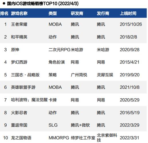 男生玩的苹果手机<a href=https://www.sysxhz.com/game/ target=_blank class=infotextkey>游戏</a>推荐排名2023年Top10(苹果手机<a href=https://www.sysxhz.com/game/ target=_blank class=infotextkey>游戏</a>性能排行榜)