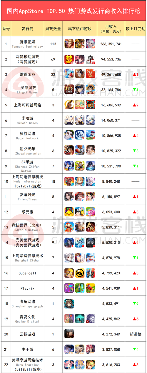 排行前十的游戏手机(手机大型游戏排行前十名)