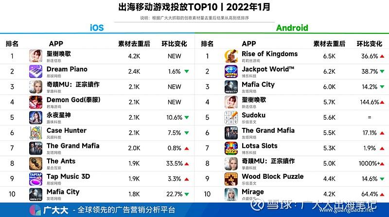 最新的安卓手游推荐2023年Top10（安卓<a href=https://www.sysxhz.com/game/ target=_blank class=infotextkey>游戏</a>手机推荐2023）