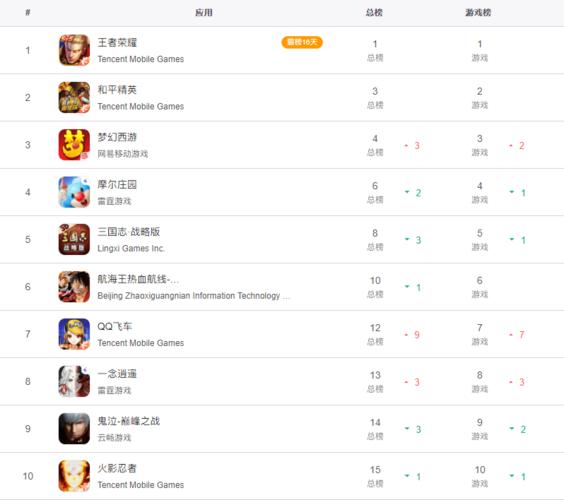 很耐玩的手游排行榜前十名(很耐玩的手游排行榜)