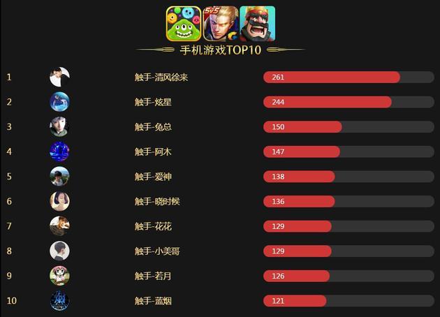 女生爱玩的手游排行(适合女生玩的手机游戏排行前十名)