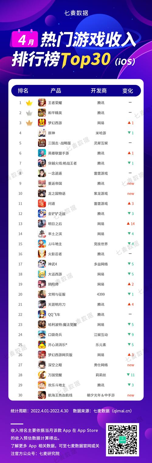 手游排行榜2023